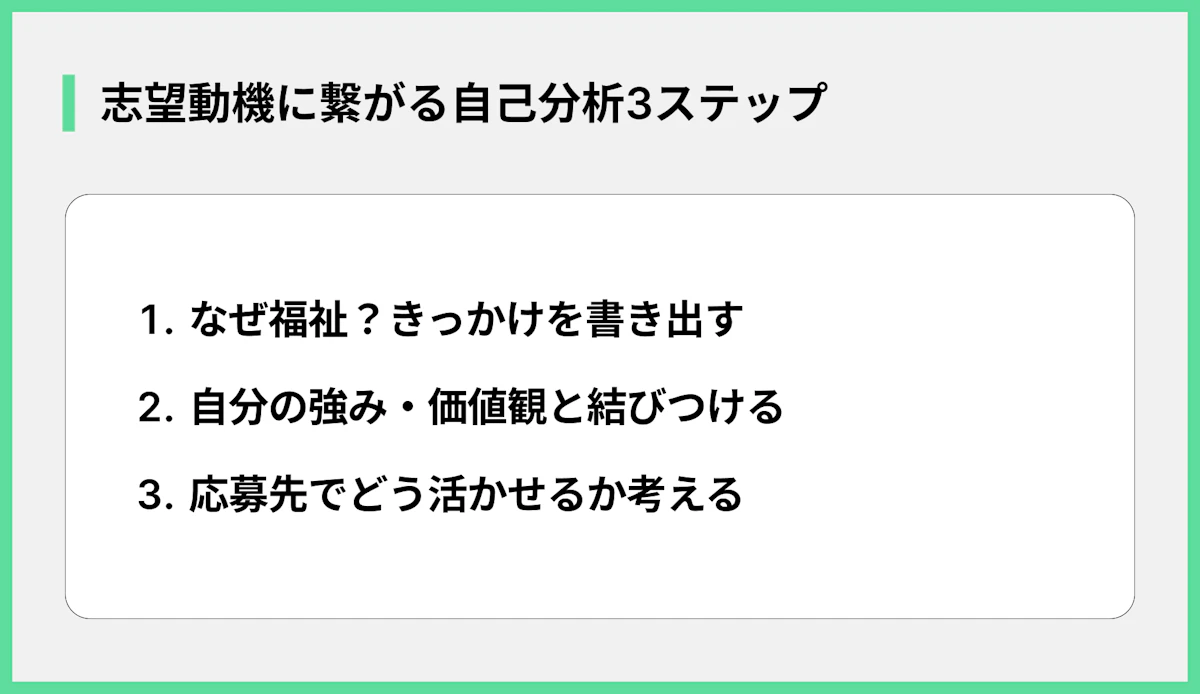 志望動機に繋がる自己分析3ステップ