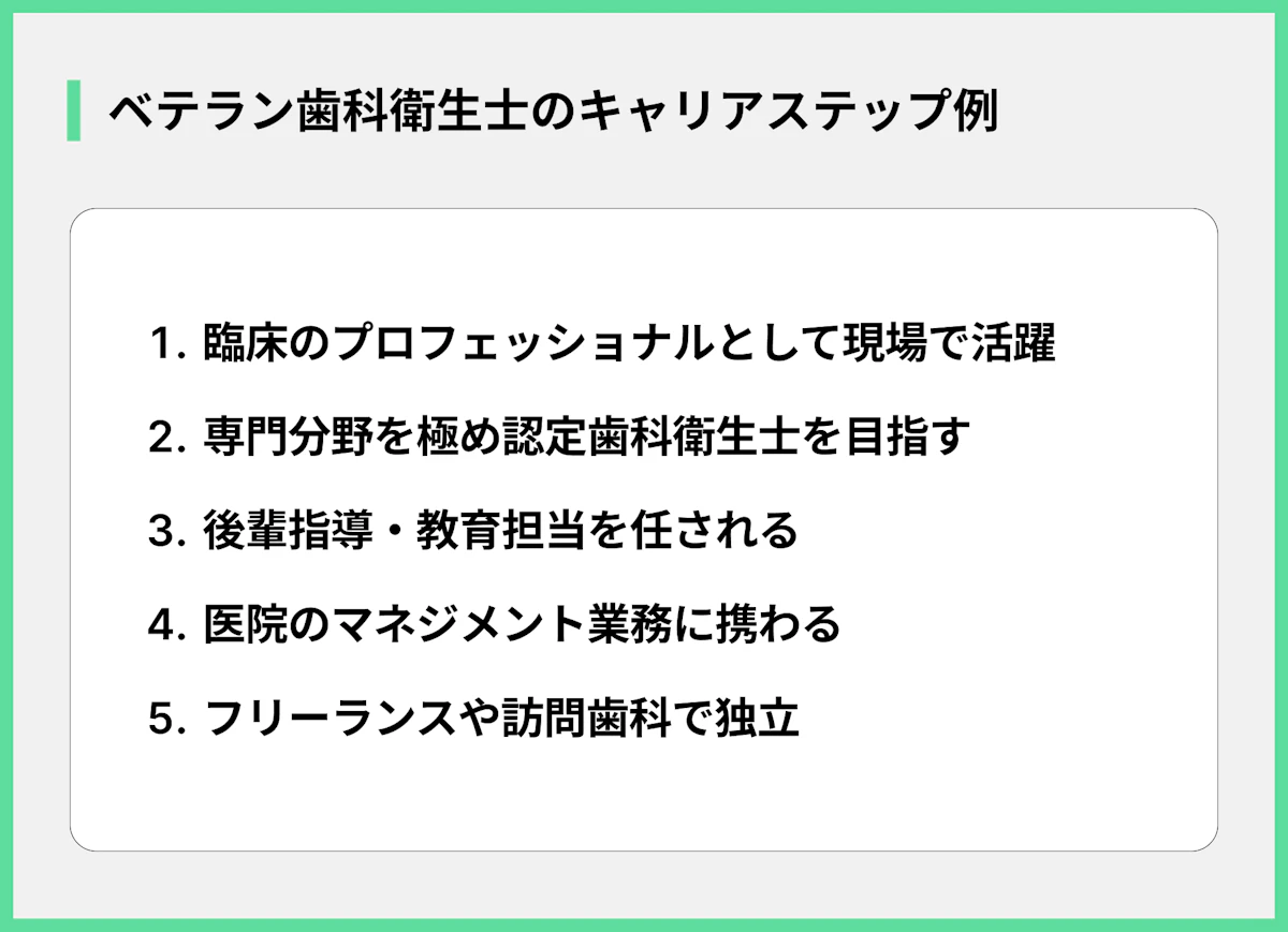 ベテラン歯科衛生士のキャリアステップ例