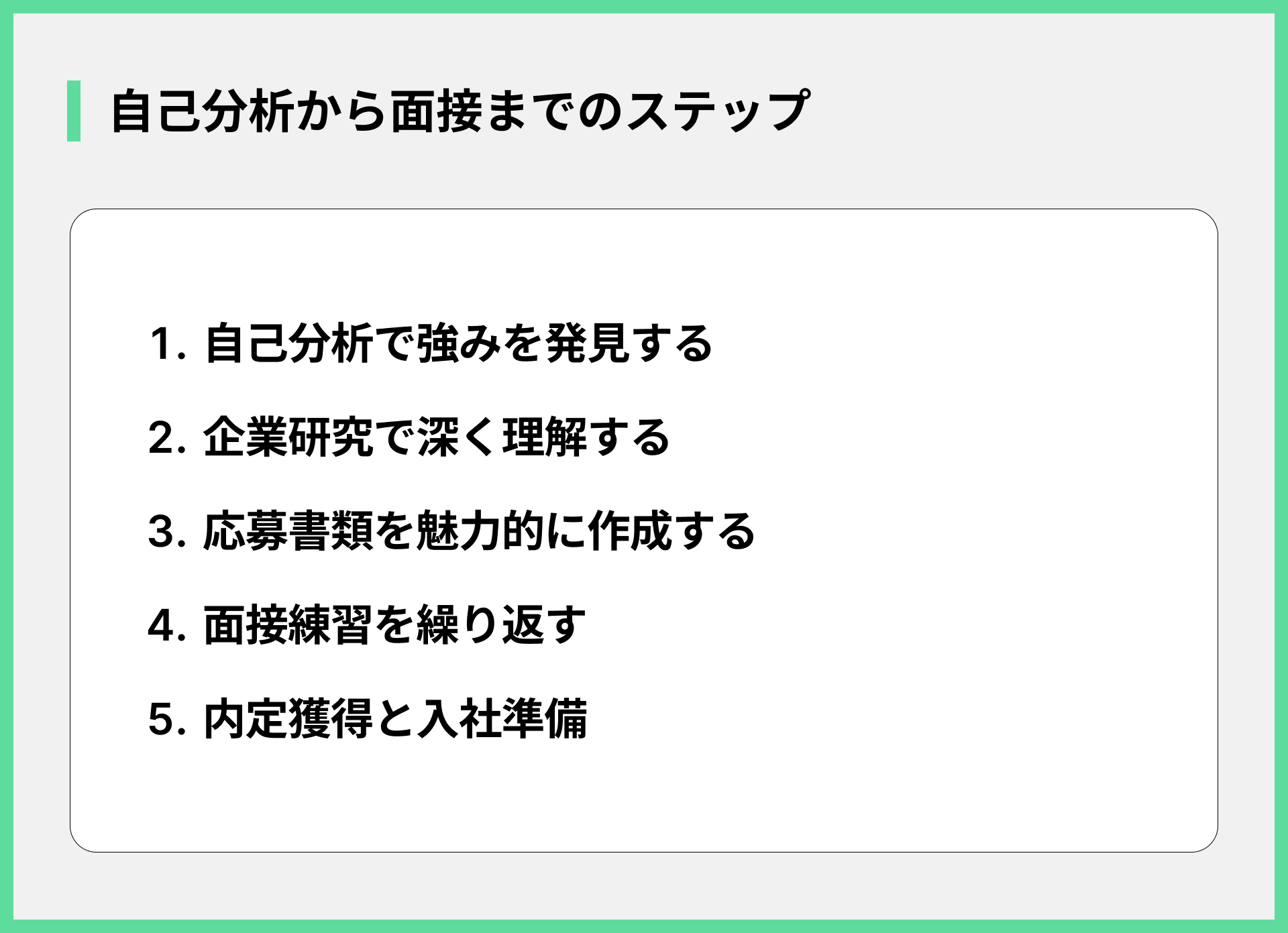 自己分析から面接までのステップ