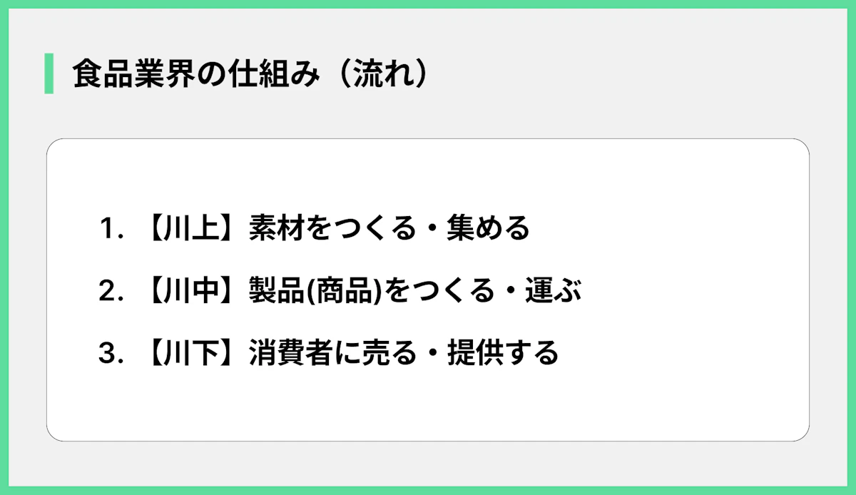 食品業界の仕組み(流れ)