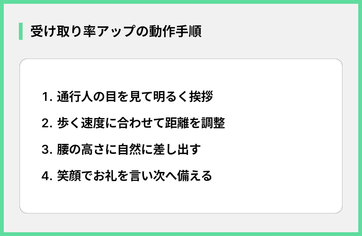 受け取り率アップの動作手順