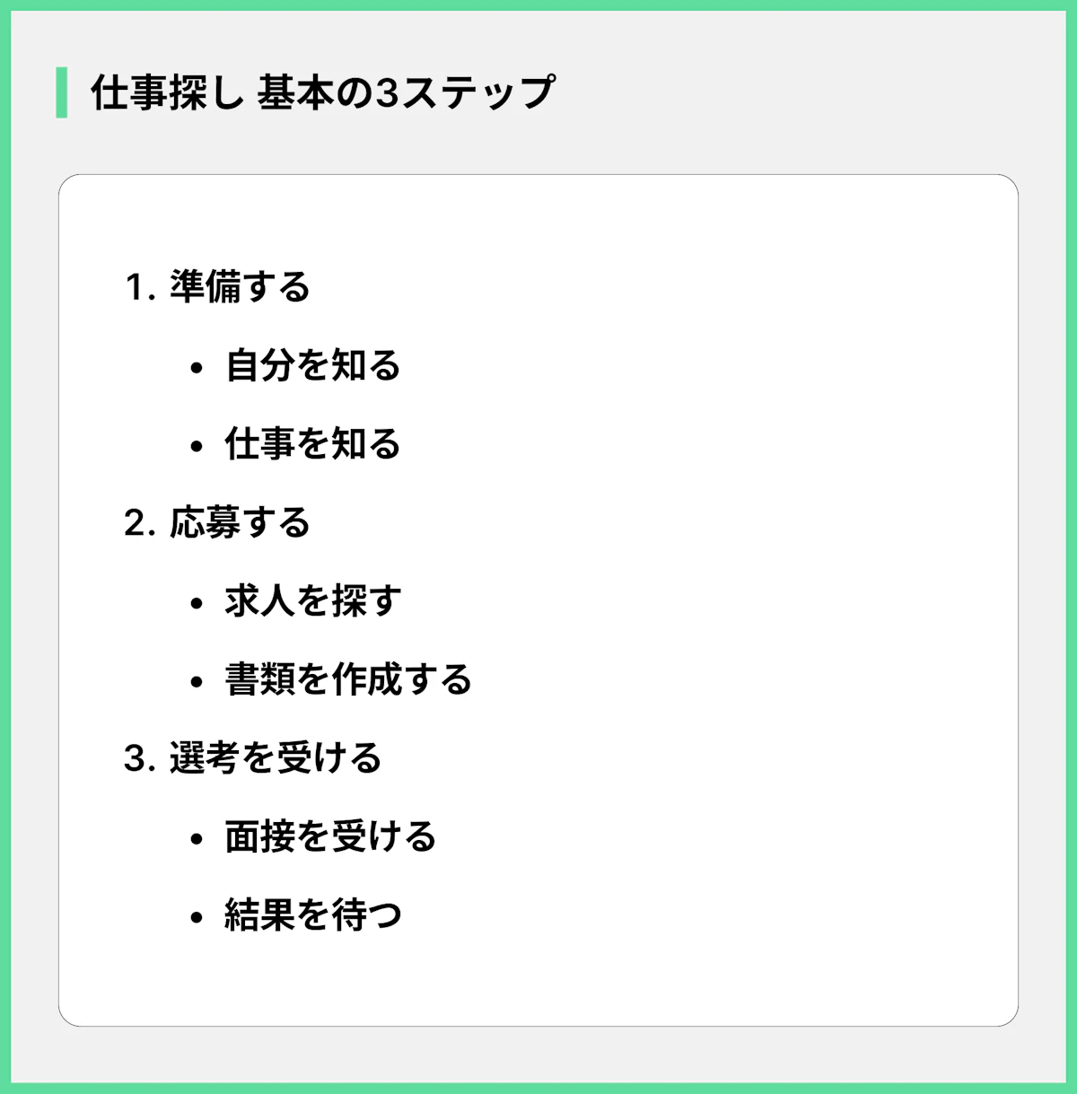 仕事探し 基本の3ステップ
