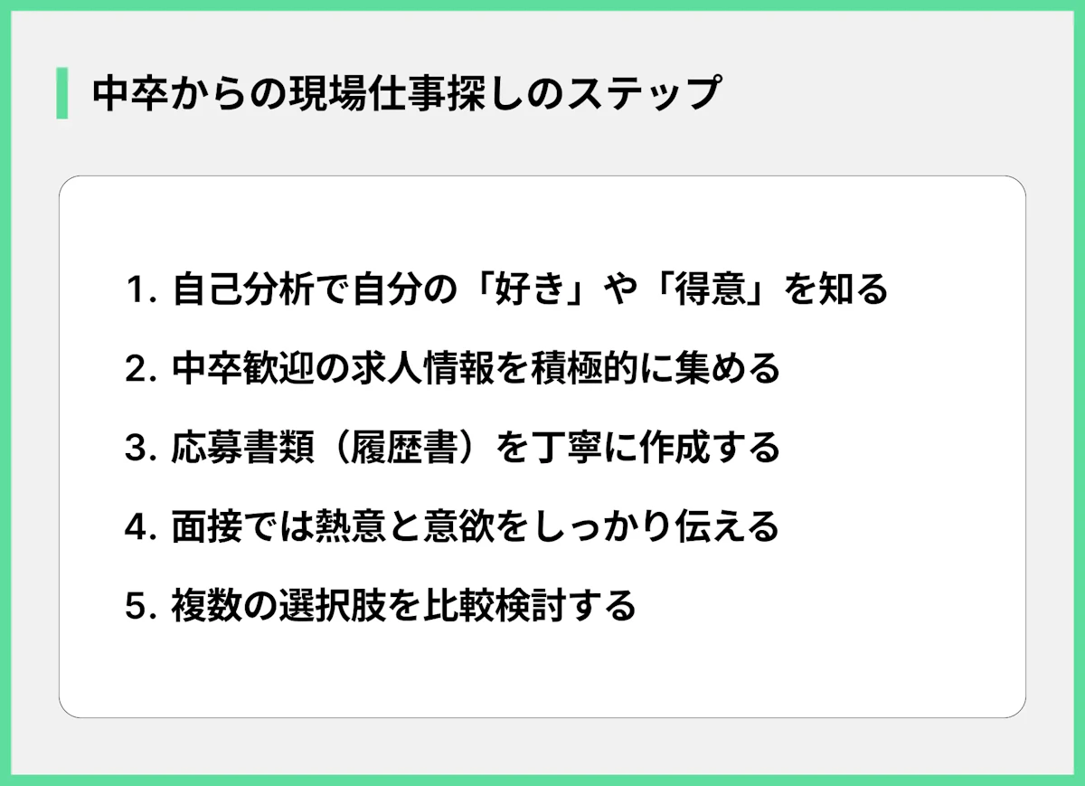 中卒からの現場仕事探しのステップ