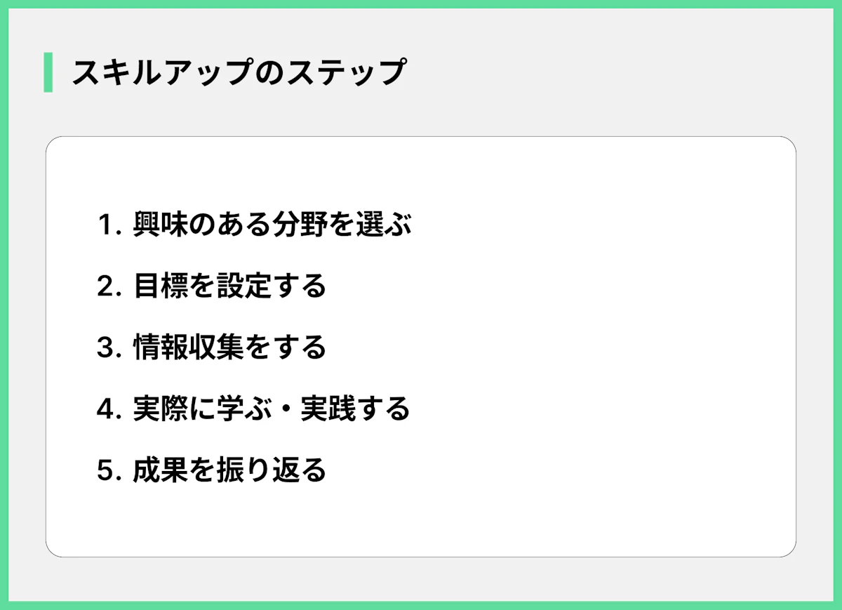 スキルアップのステップ