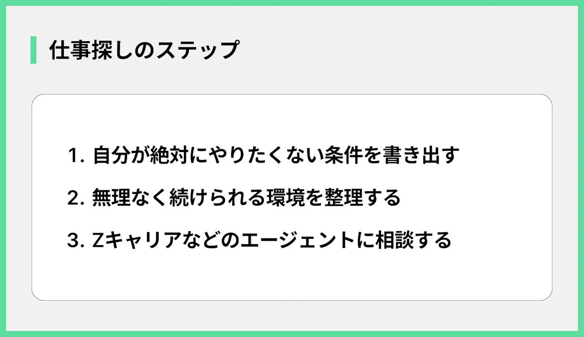 仕事探しのステップ