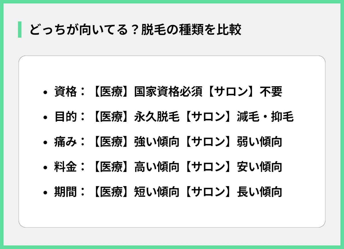 どっちが向いてる?脱毛の種類を比較