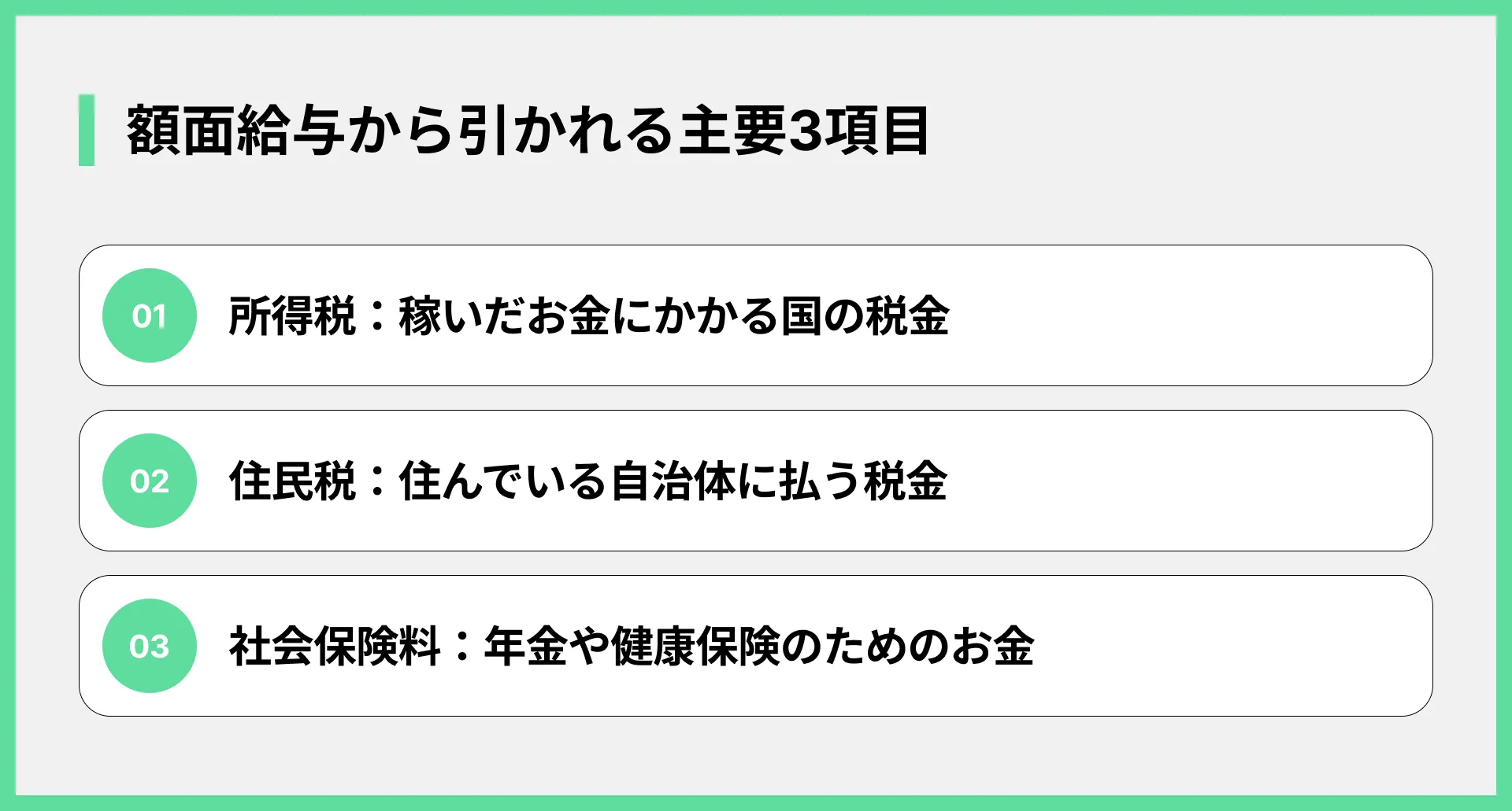 額面給与から引かれる主要3項目