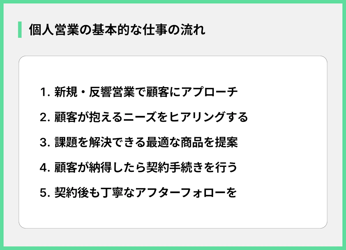 個人営業の基本的な仕事の流れ