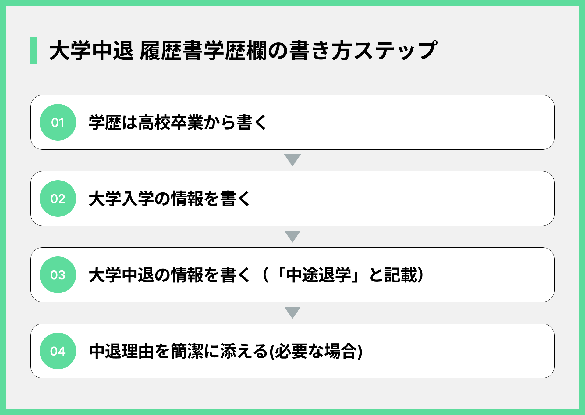 大学中退 履歴書学歴欄の書き方ステップ