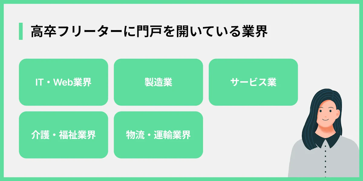 高卒フリーターに門戸を開いている業界