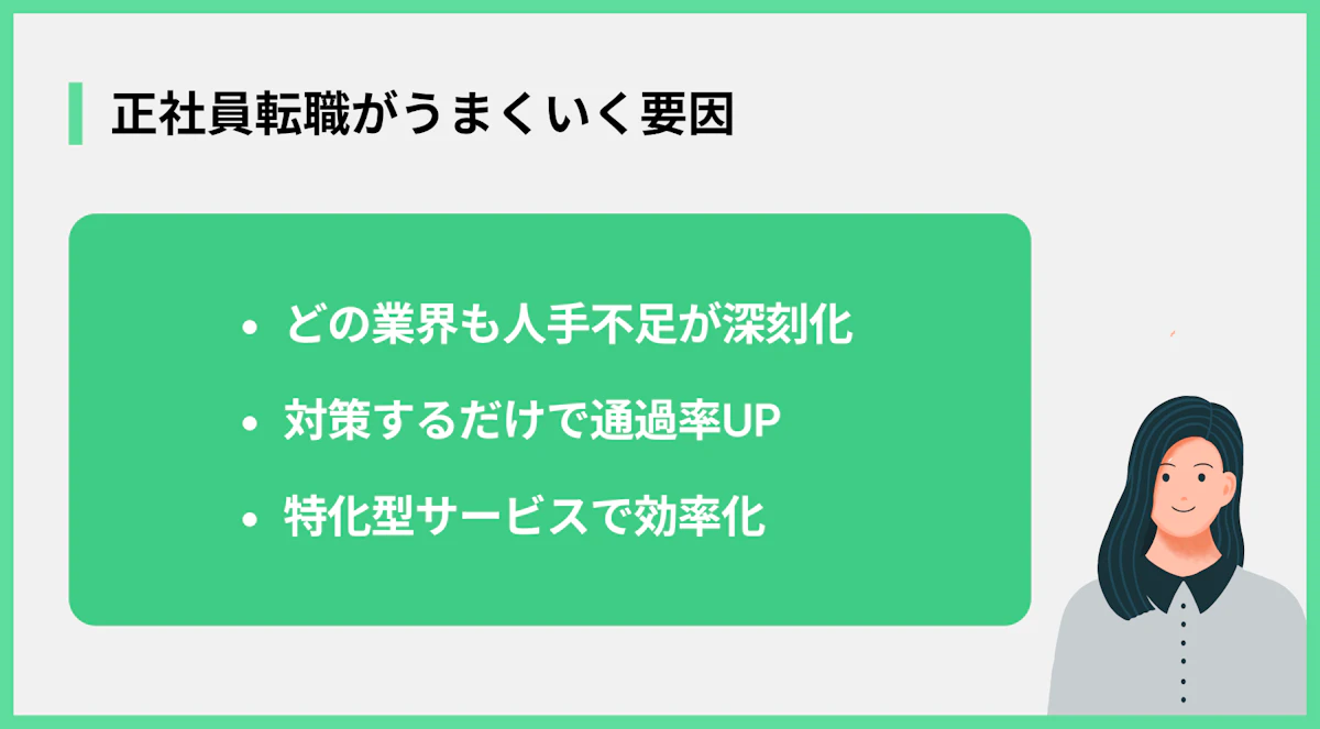正社員転職がうまくいく要因