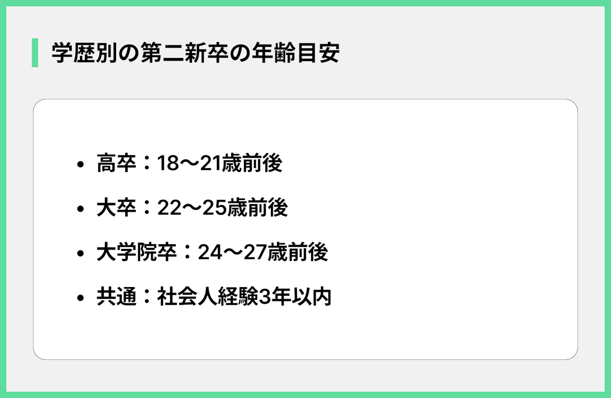 学歴別の第二新卒の年齢目安