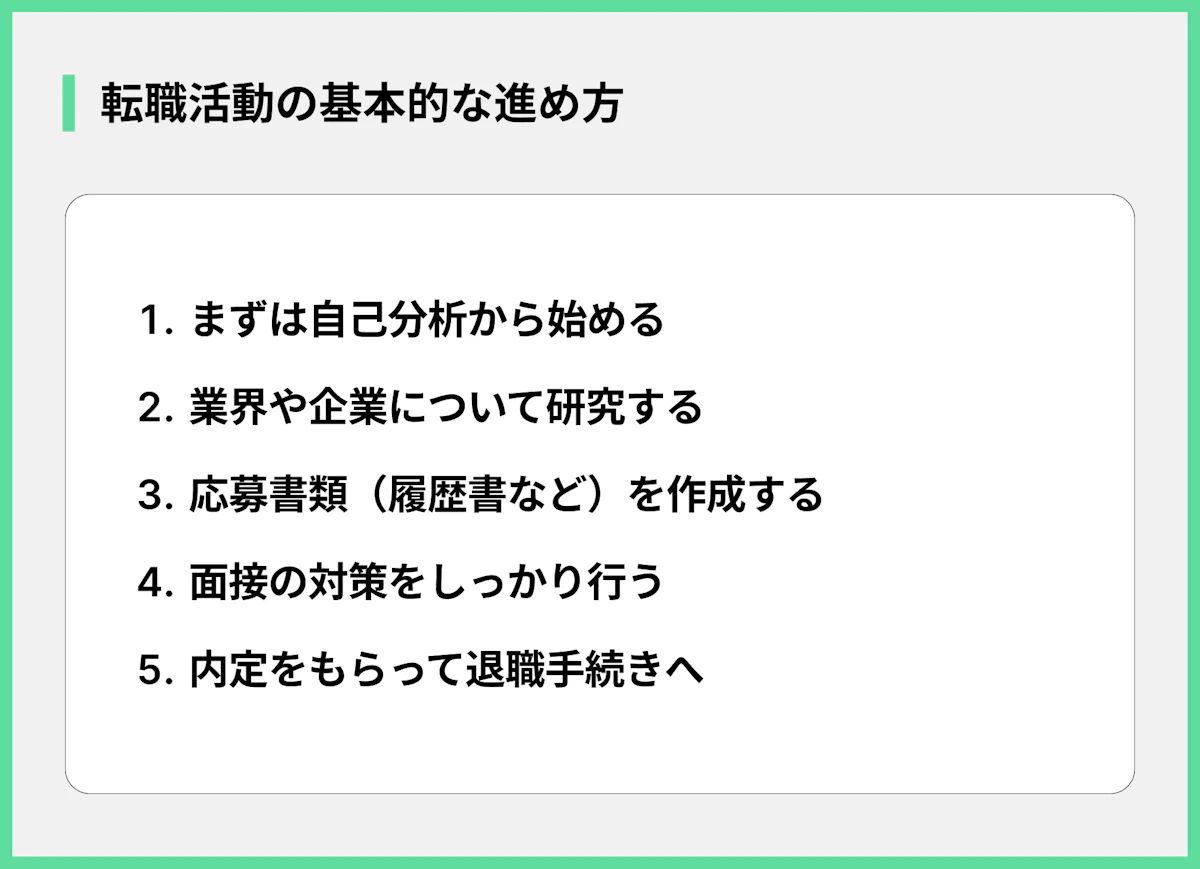 転職活動の基本的な進め方