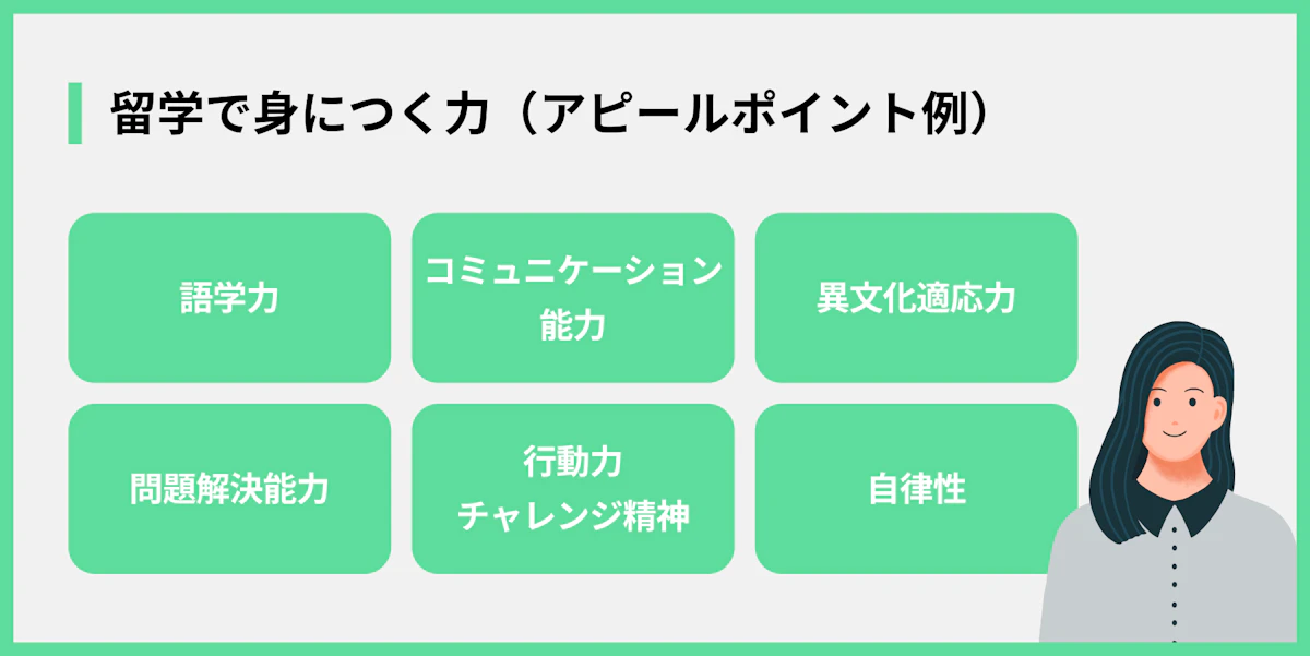留学で身に付く力(アピールポイント例)