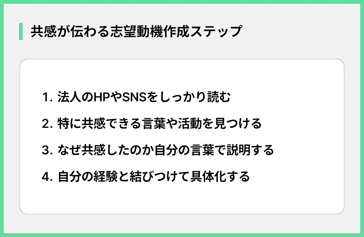 共感が伝わる志望動機作成ステップ