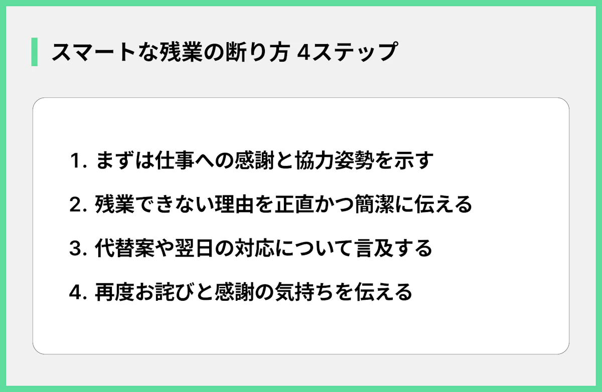 スマートな残業の断り方 4ステップ
