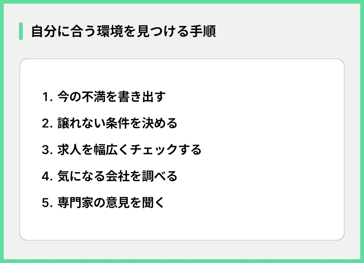 自分に合う環境を見つける手順