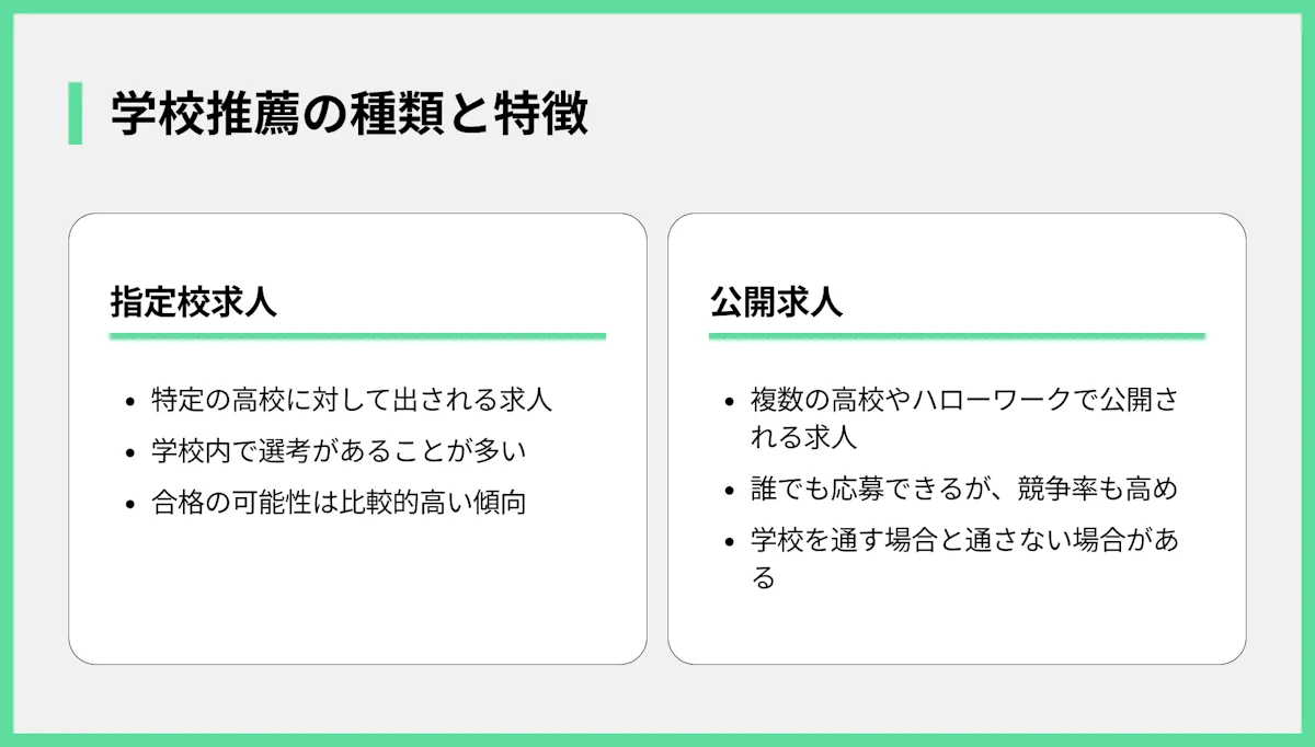 学校推薦の種類と特徴