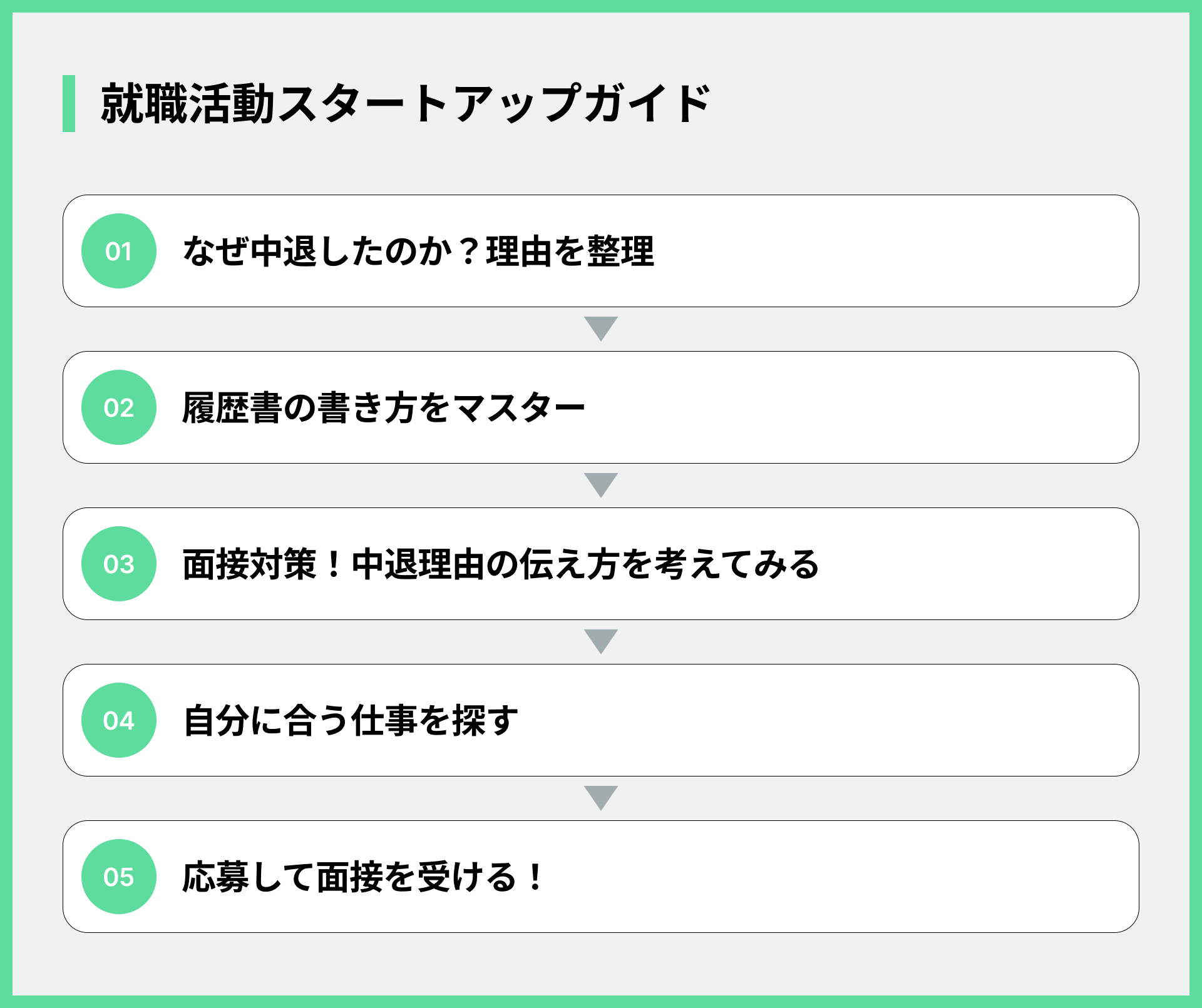 就職活動スタートアップガイド