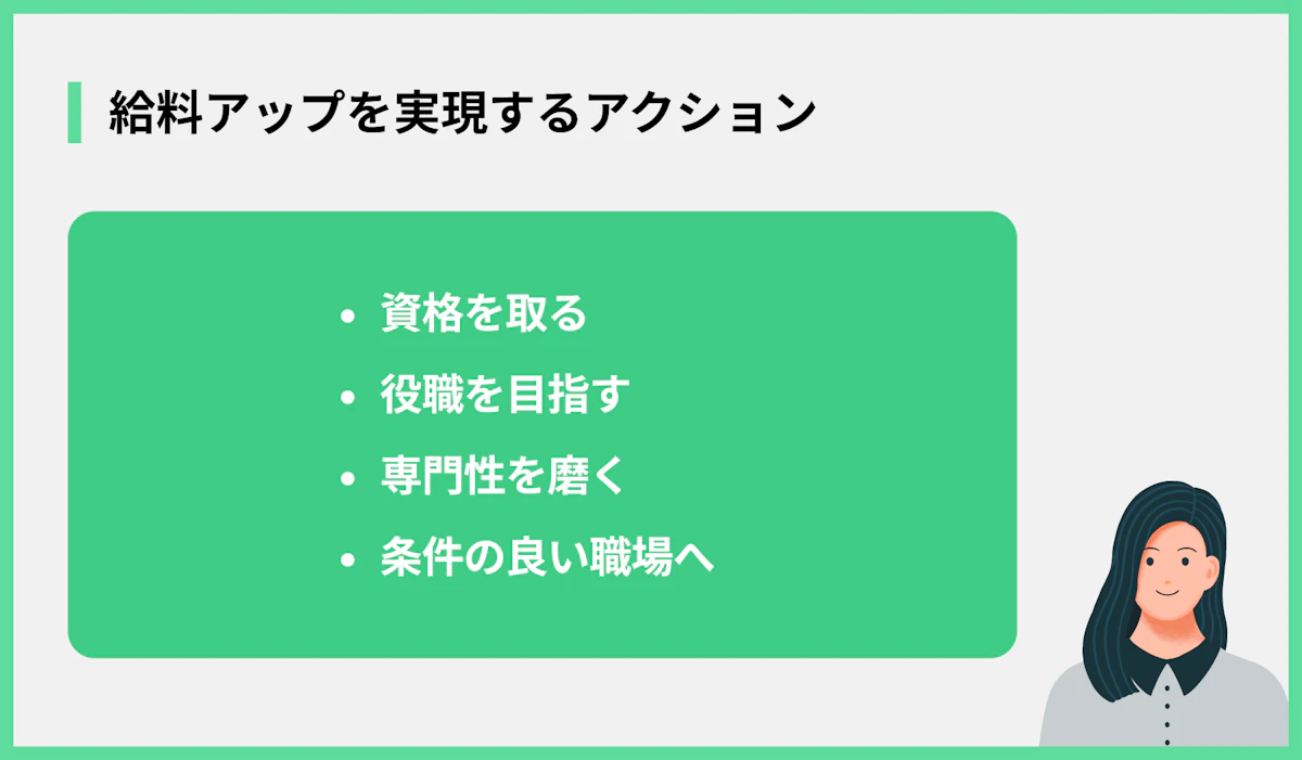 給料アップを実現するアクション