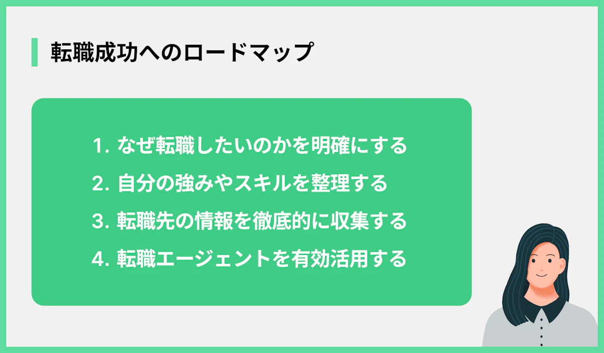 転職成功へのロードマップ