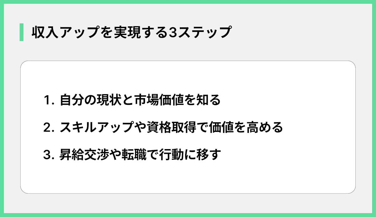 収入アップを実現する3ステップ