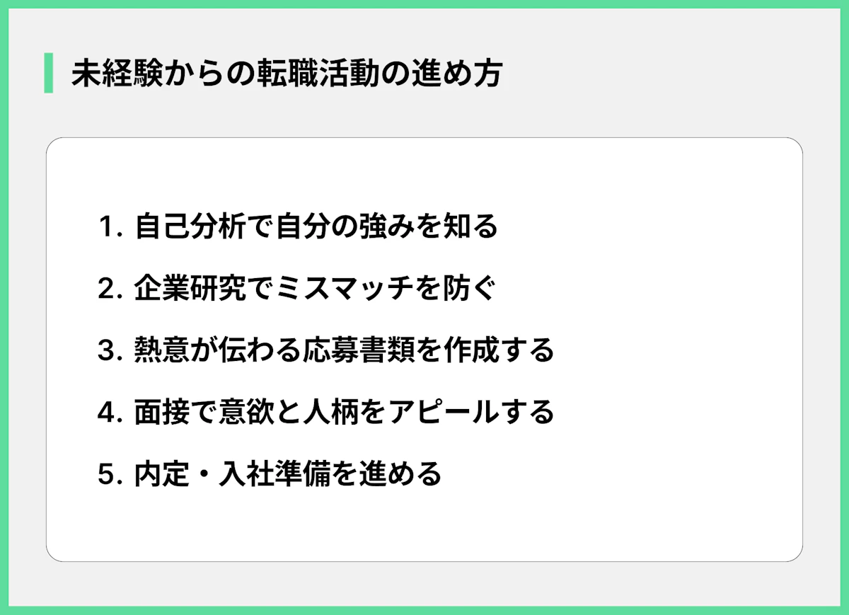 未経験からの転職活動の進め方