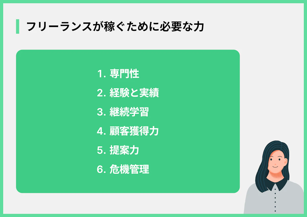フリーランスが稼ぐために必要な力