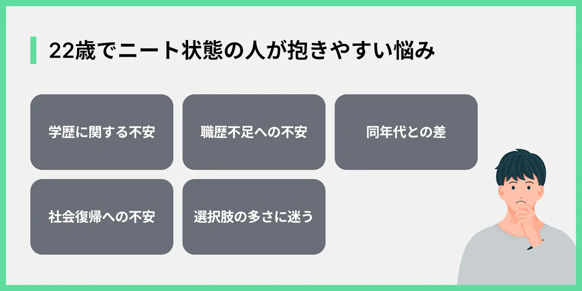 22歳でニート状態の人が抱きやすい悩み