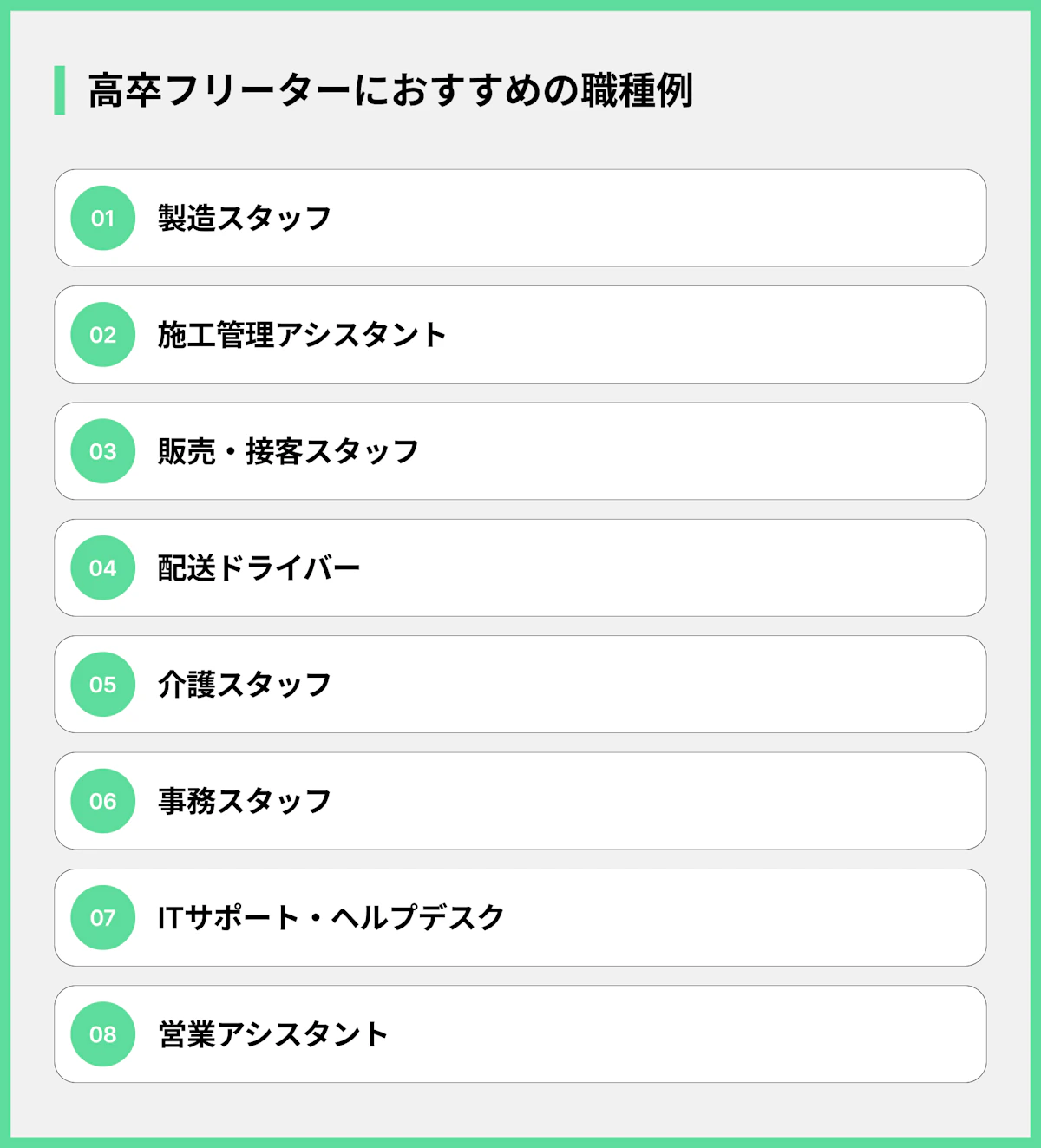 高卒フリーターにおすすめの職種例