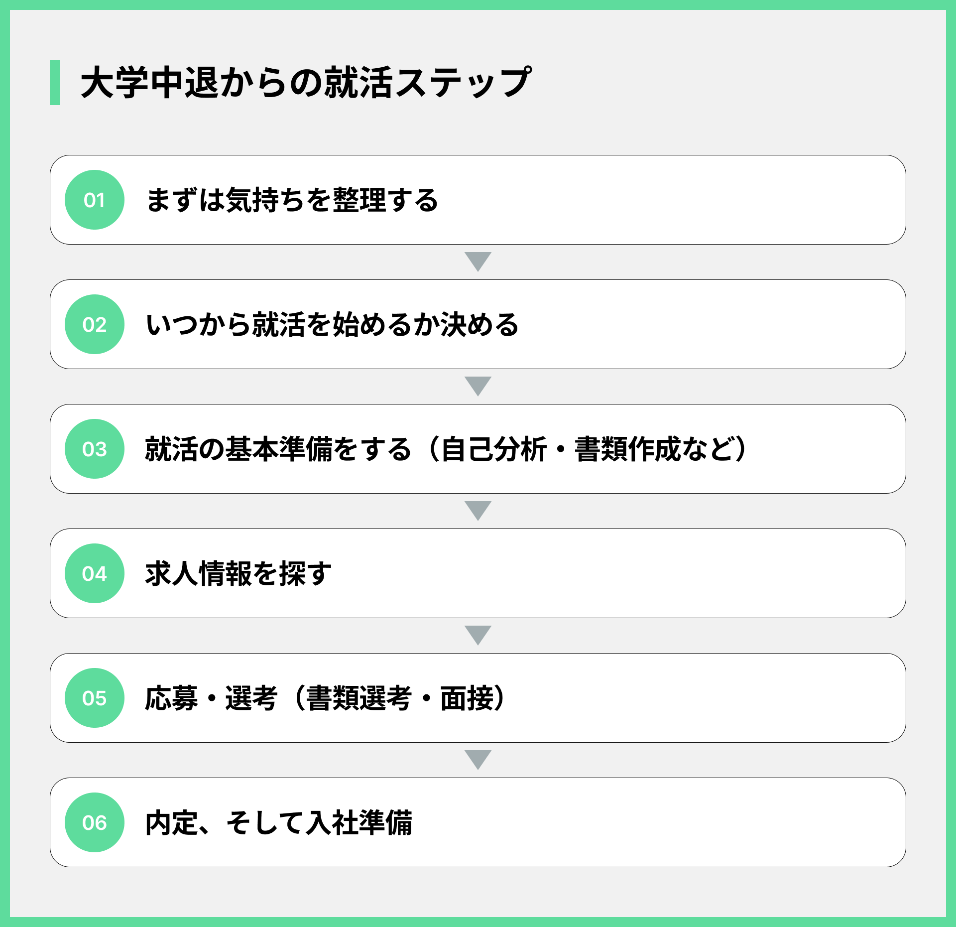 大学中退からの就活ステップ