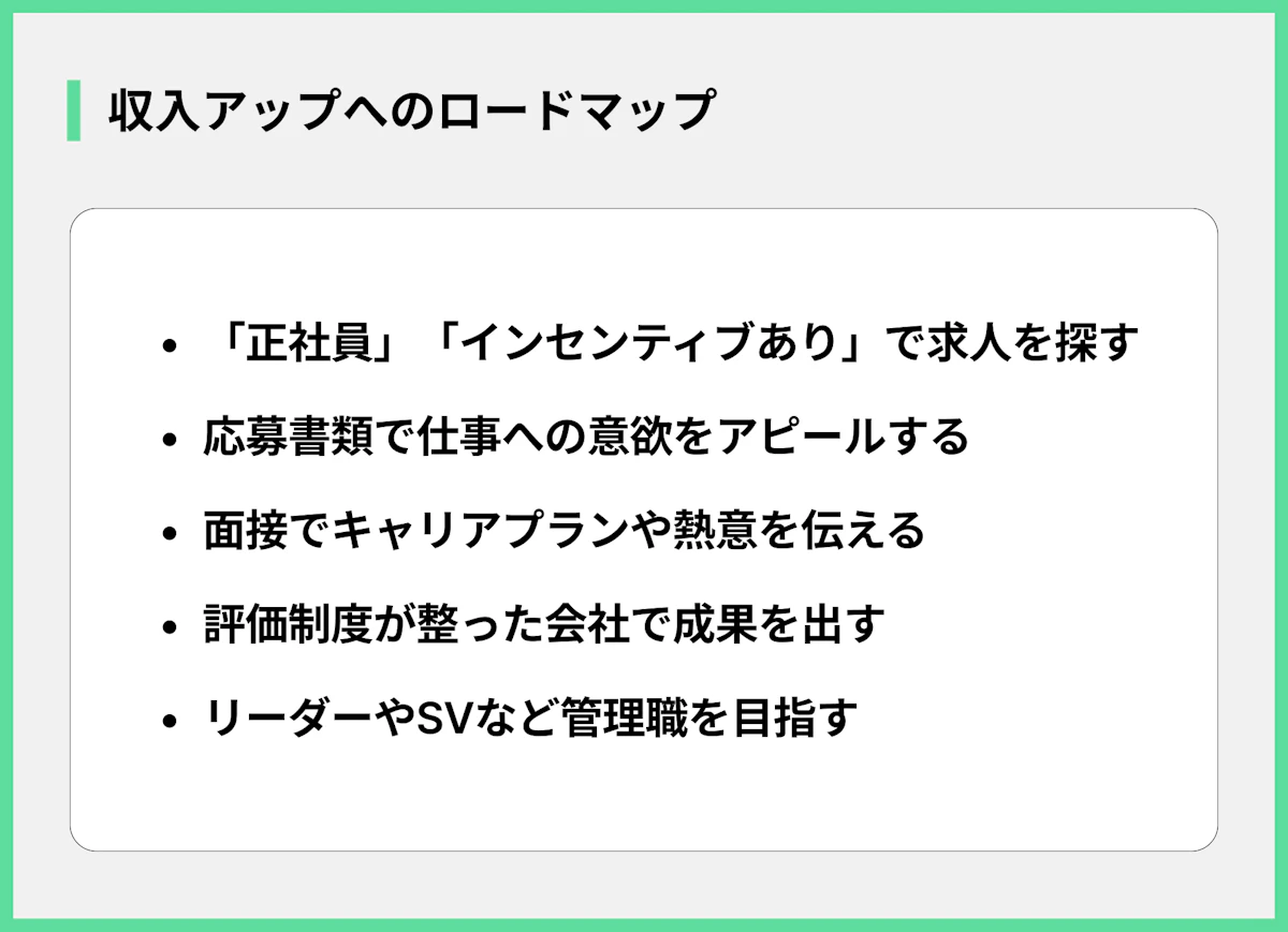 収入アップへのロードマップ