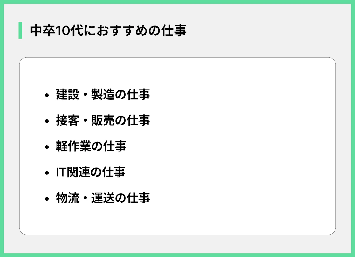 中卒10代におすすめの仕事
