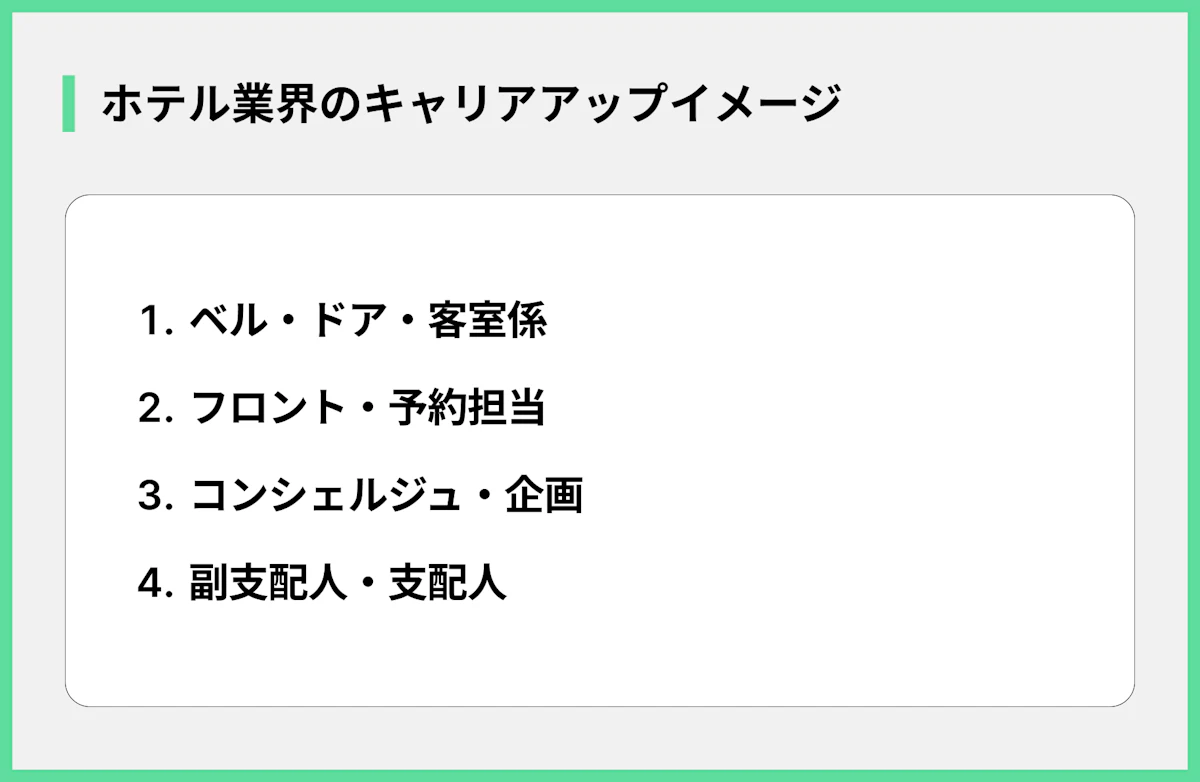 ホテル業界のキャリアアップイメージ