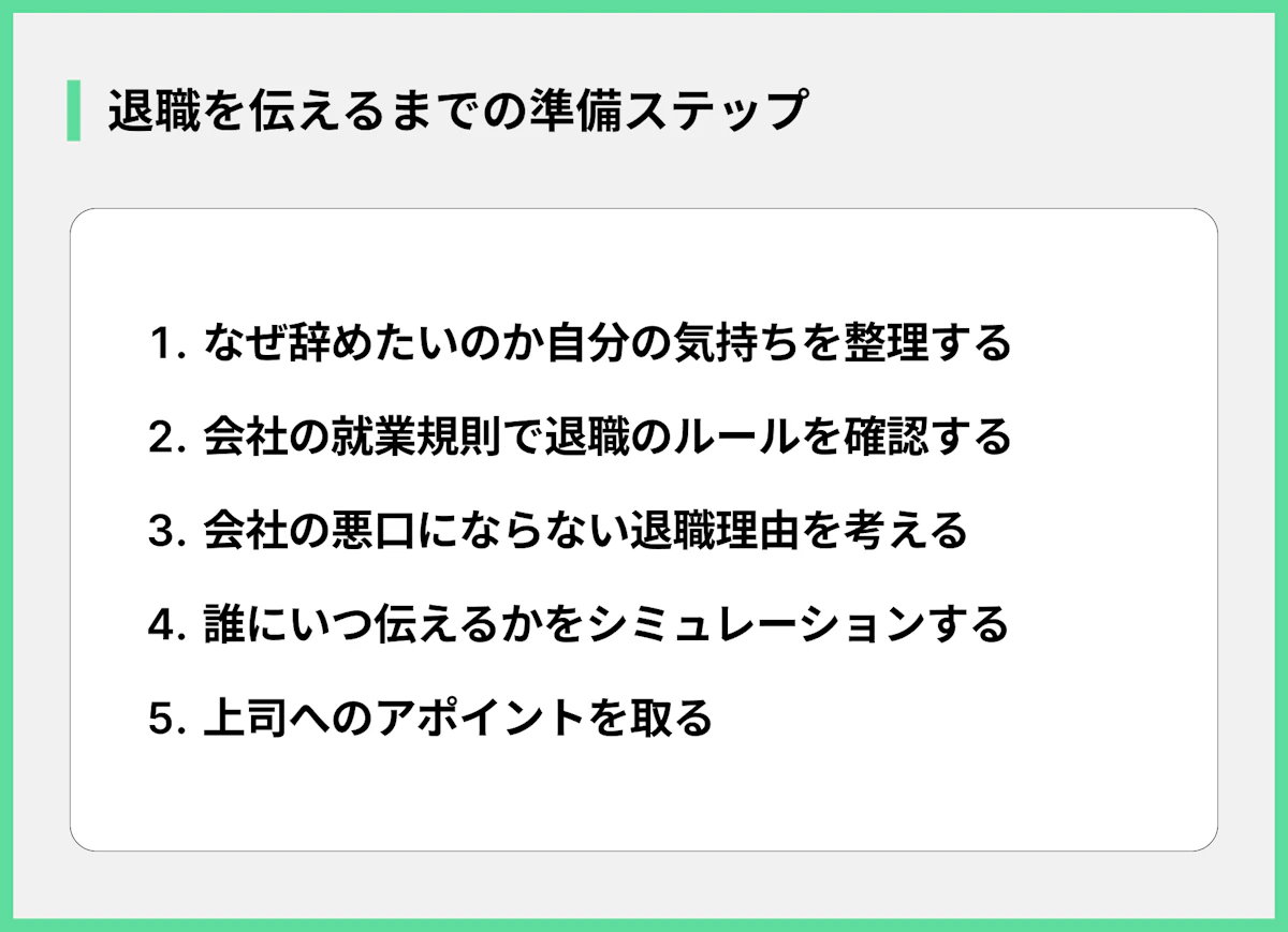 退職を伝えるまでの準備ステップ