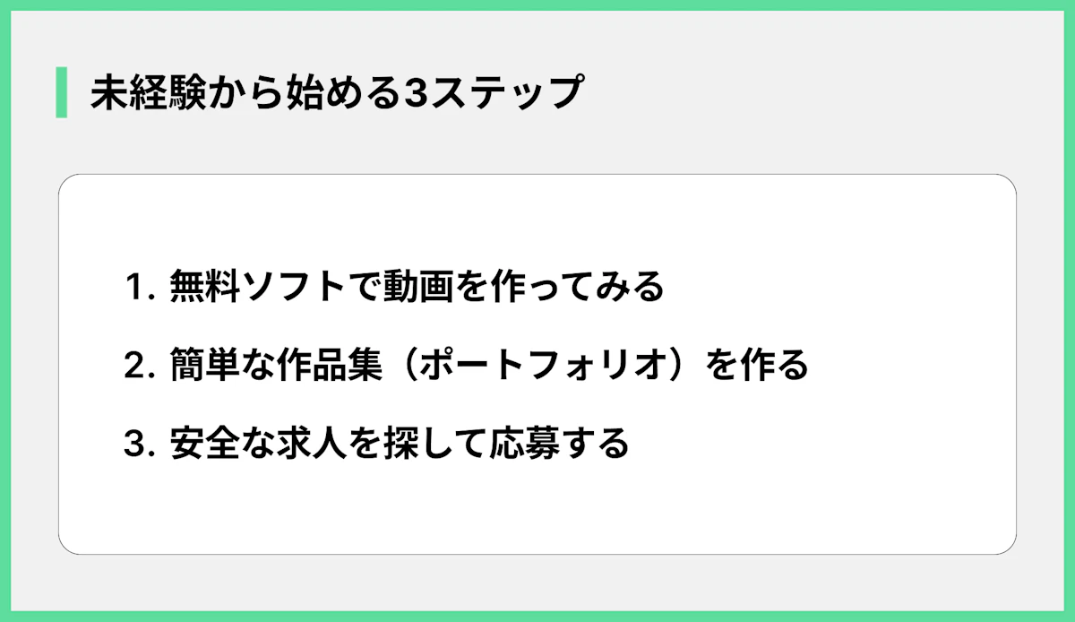 未経験から始める3STEP