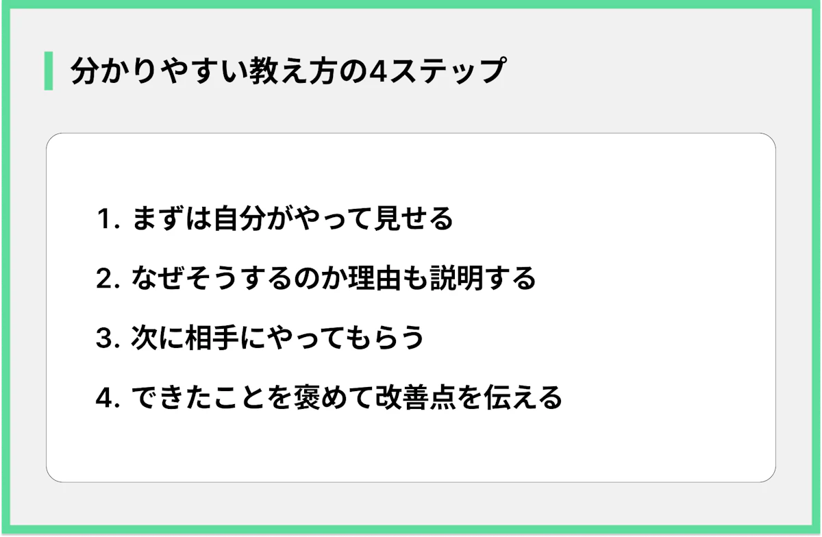 分かりやすい教え方の4ステップ