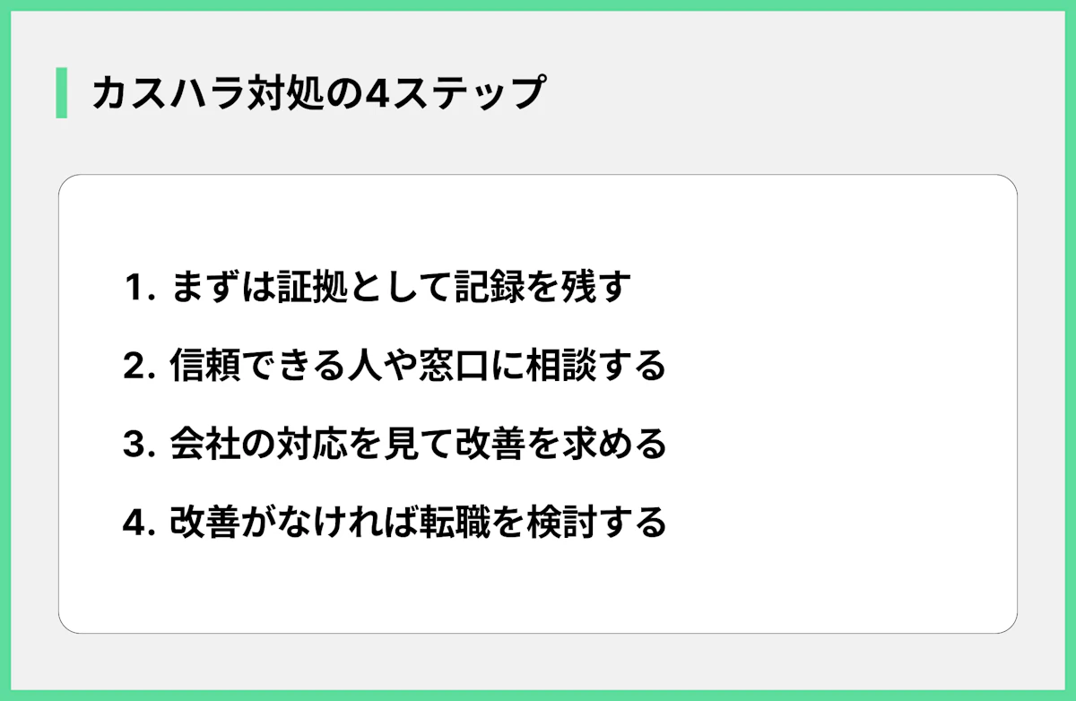 カスハラ対処の4ステップ