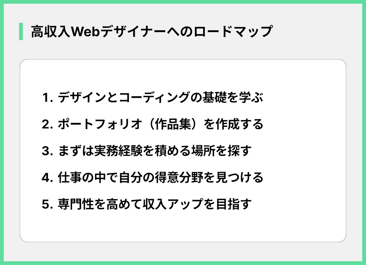 高収入Webデザイナーへのロードマップ