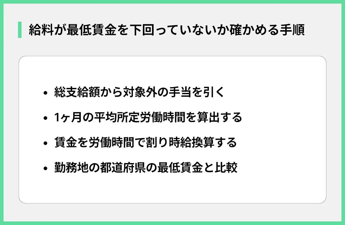給料が最低賃金を下回っていないか確かめる手順