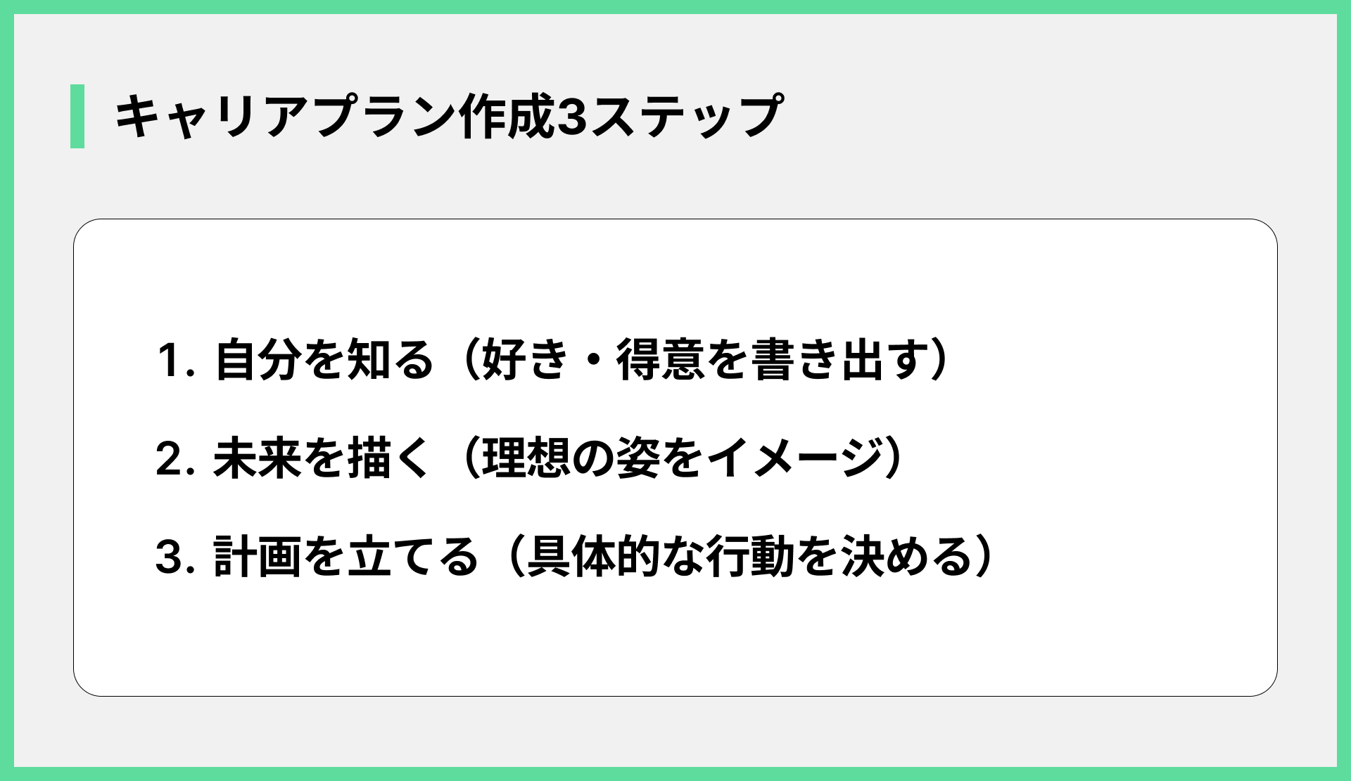 キャリアプラン作成3ステップ