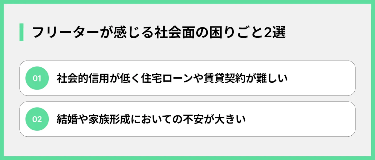 フリーターが感じる社会面の困りごと2選