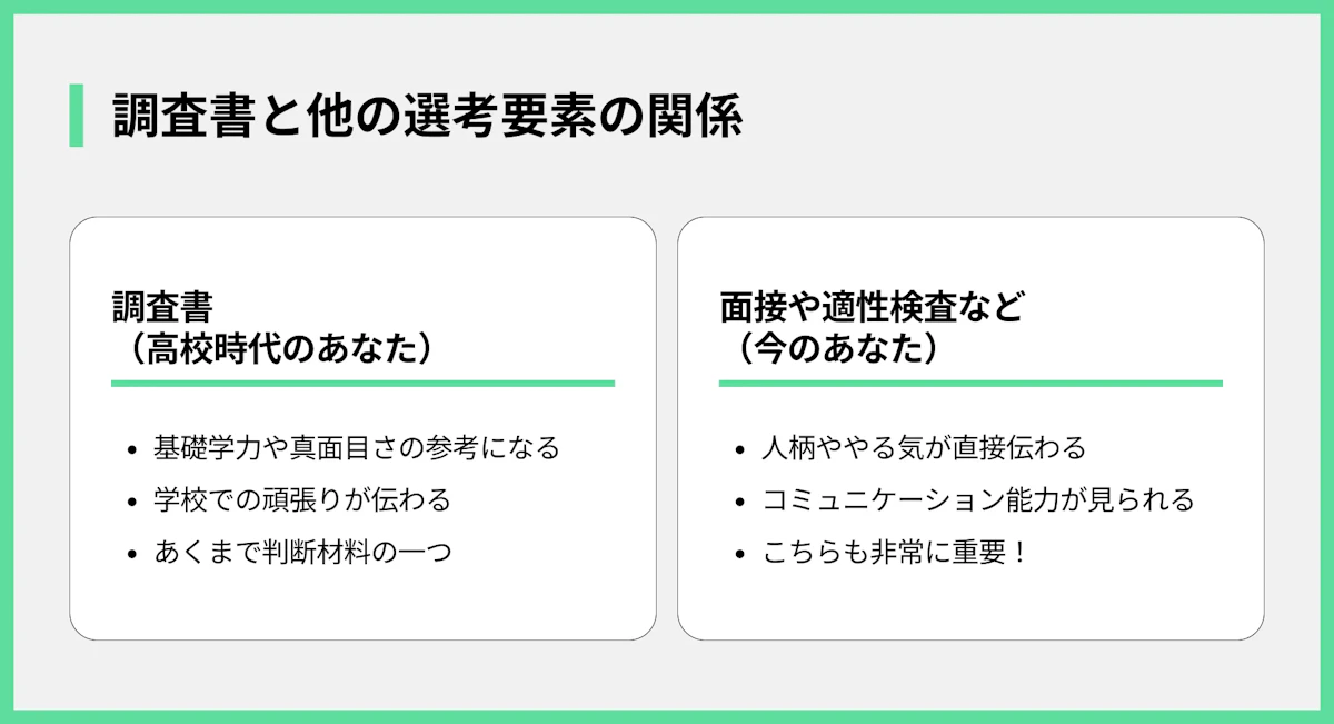 調査書と他の選考要素の関係