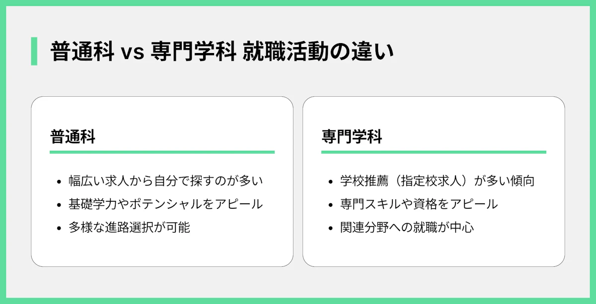 普通科 vs 専門学科 就職活動の違い