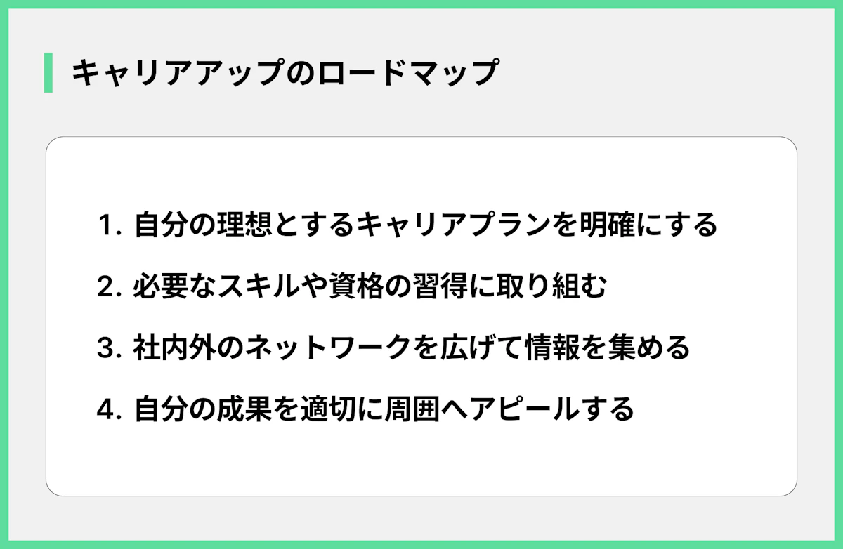 キャリアアップのロードマップ