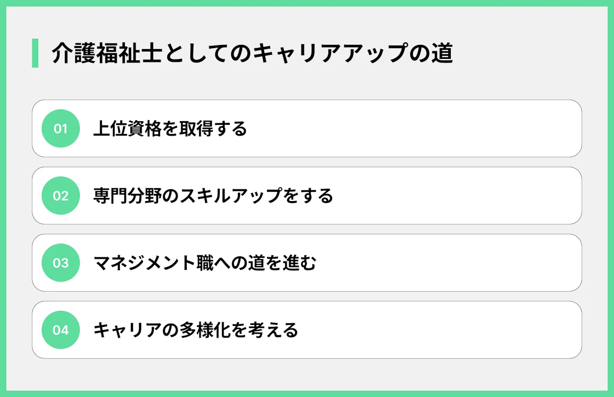介護福祉士としてのキャリアアップの道