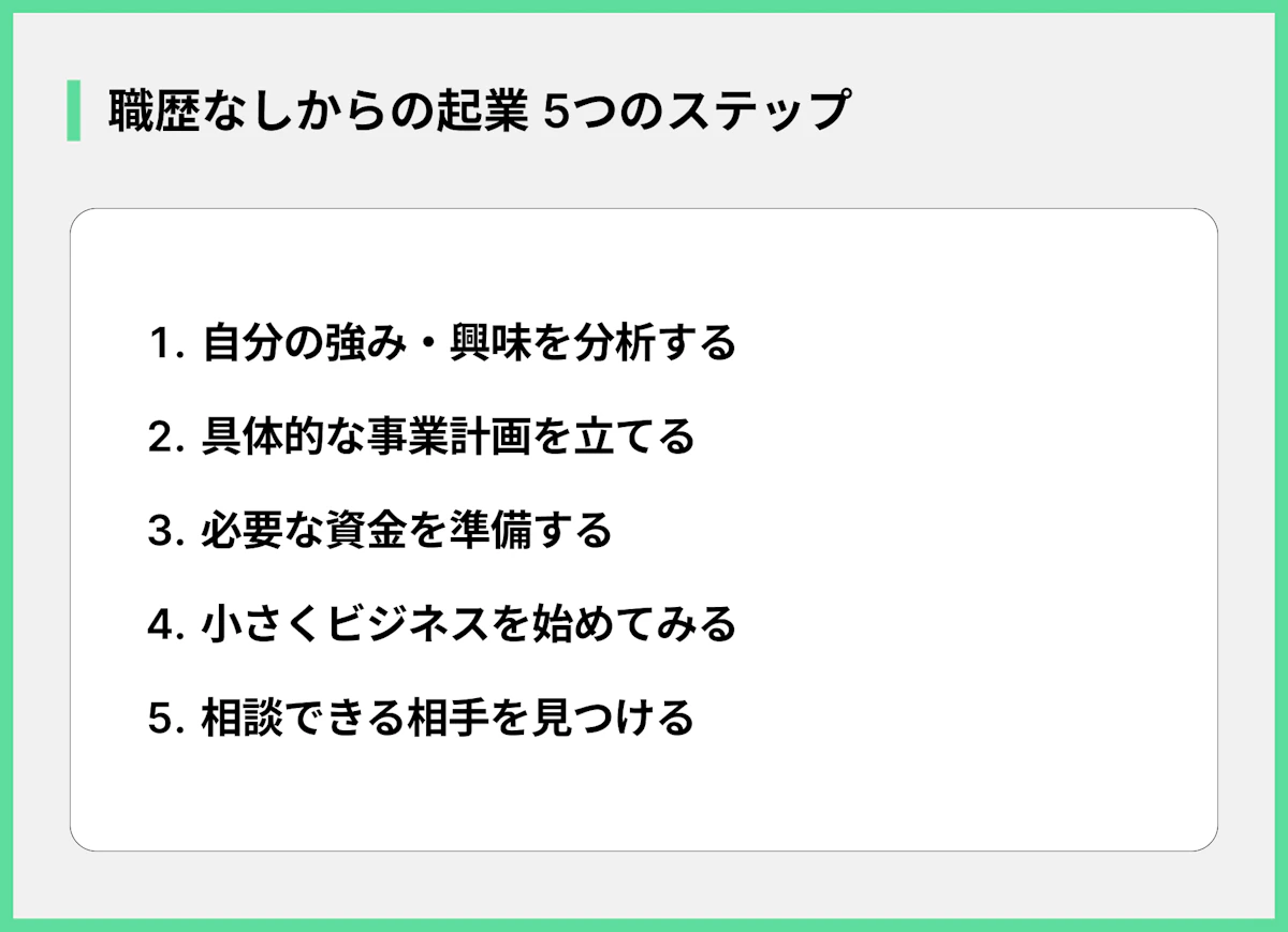 職歴なしからの起業 5つのステップ