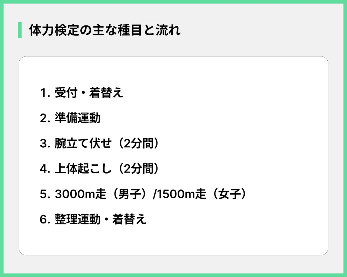 体力検定の主な種目と流れ