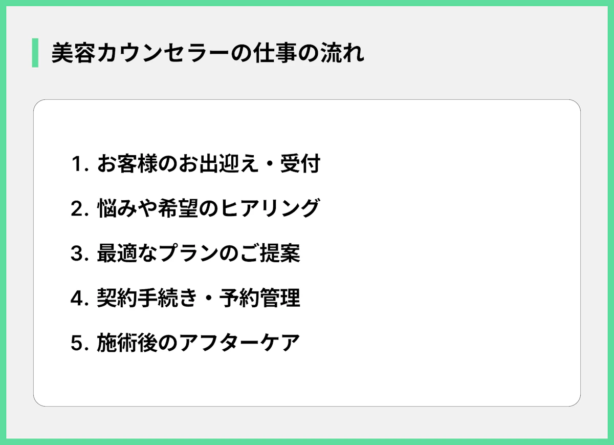 美容カウンセラーの仕事の流れ