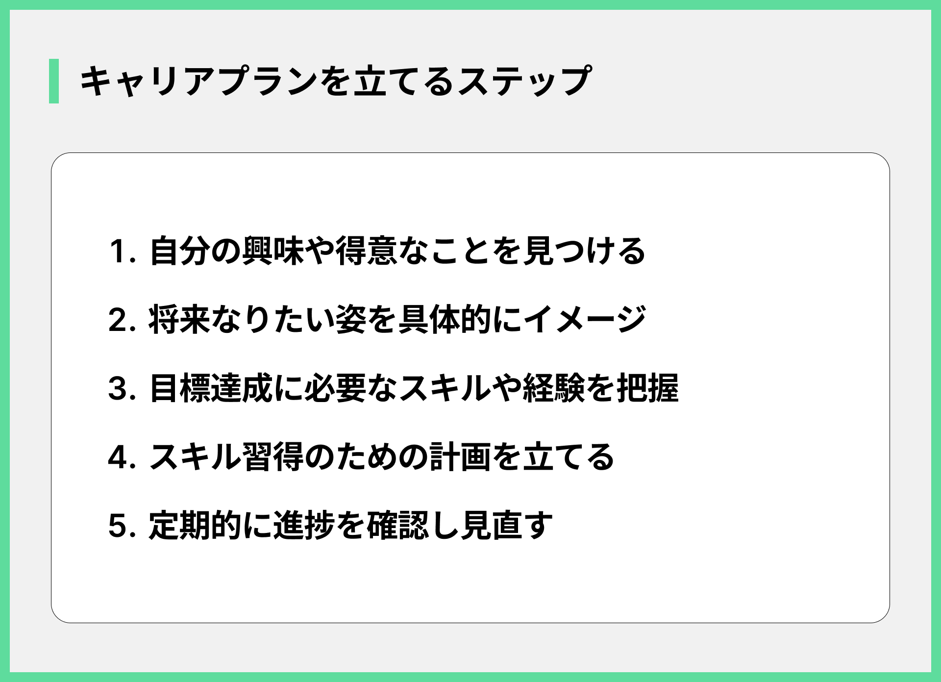 キャリアプランを立てるステップ